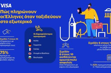 i-dimofilis-proorismi-ton-ellinon