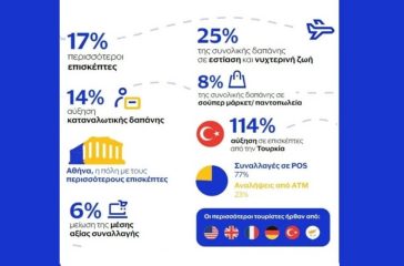 Visa-nea-stichia-gia-tis